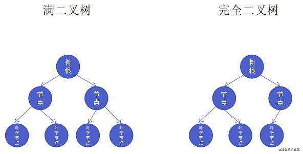 [数据结构与算法-小白系列]第3️⃣天树